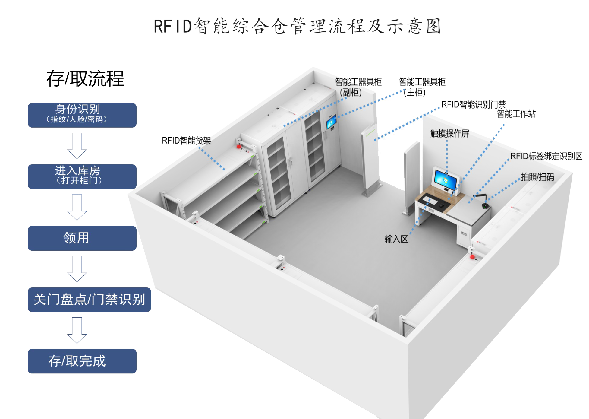 智能仓库管理系统方案_RFID仓储出入库解决方案 | 锦鸿源创 - RFID智能设备研发制造商